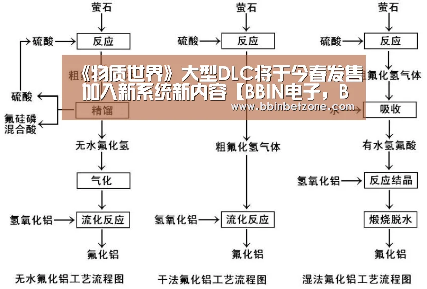 《物质世界》大型DLC将于今春发售 加入新系统新内容【BBIN电子,BBIN登录,BBIN娱乐城,BBIN赛事】(图4) BBIN电子,BBIN登录,BBIN娱乐城,BBIN赛事